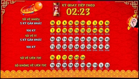 Khám Phá Thế Giới Trực Tuyến Với 13win15
